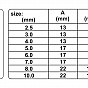 Sada šroubováků T imbus 8 ks 2,5 - 10 mm