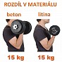 MOVIT Set jednoručních činek, pochromované, 2 x 30 kg