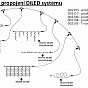 diLED T přípojka pro systém LED světelných řetězů